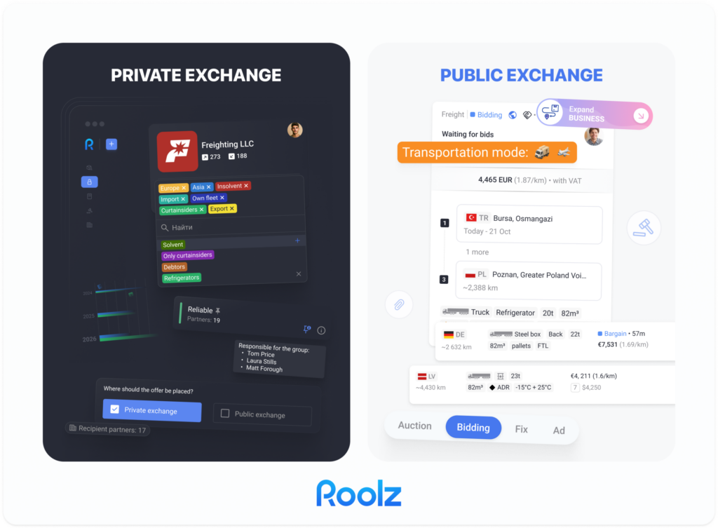A public spot offer and a private offer sent to a partner group