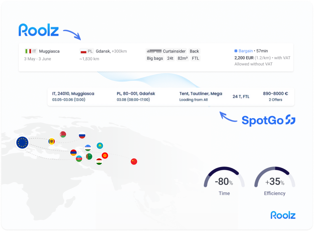 An example of api integration Roolz and SpotGo