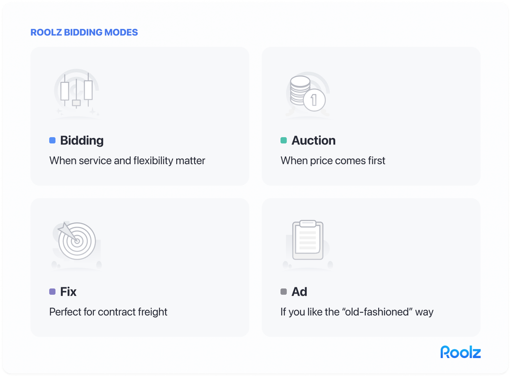 Four bidding modes: Bidding, Auction, Fix, Ad